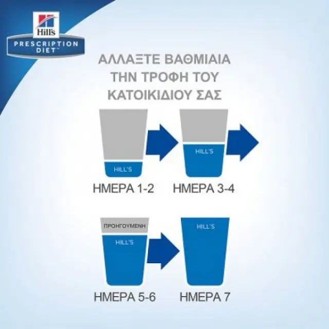 Hill's Prescription Diet Metabolic Weight Management για Σκύλους με Κοτόπουλο 12kg 2