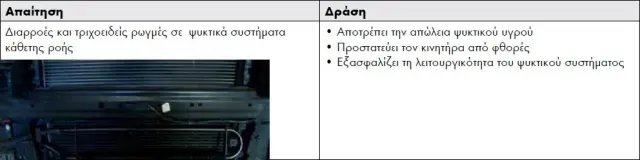 Wurth Radiator Sealant Πρόσθετο Ψυγείου 300ml 5861501300 3