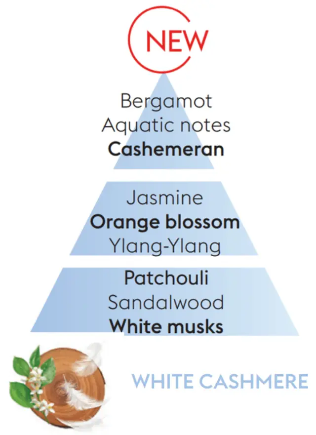Maison Berger Paris Bouquet Diffuser Refill White Cashmere Υγρό Αναπλήρωσης για Δοχείο Αρωματισμού Χώρου 200ml 3