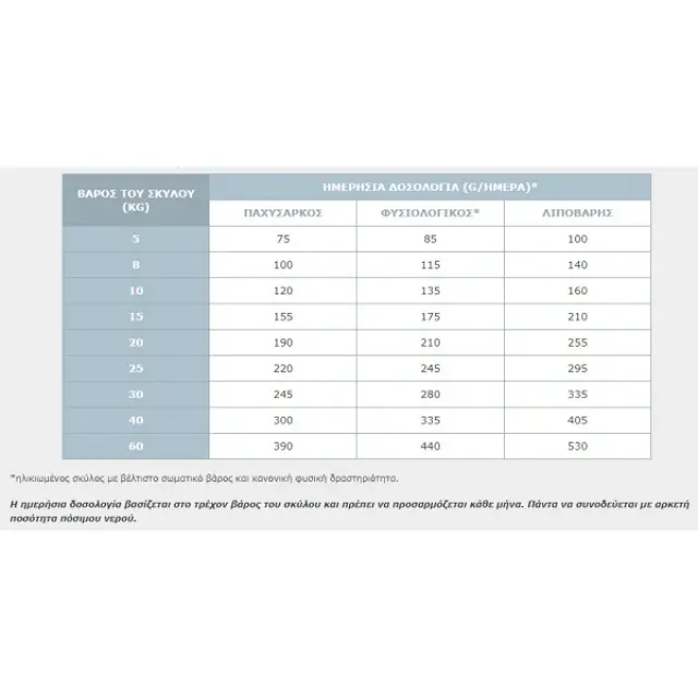 Virbac Dog Kidney Support Ξηρά Τροφή Σκύλου 3kg 2