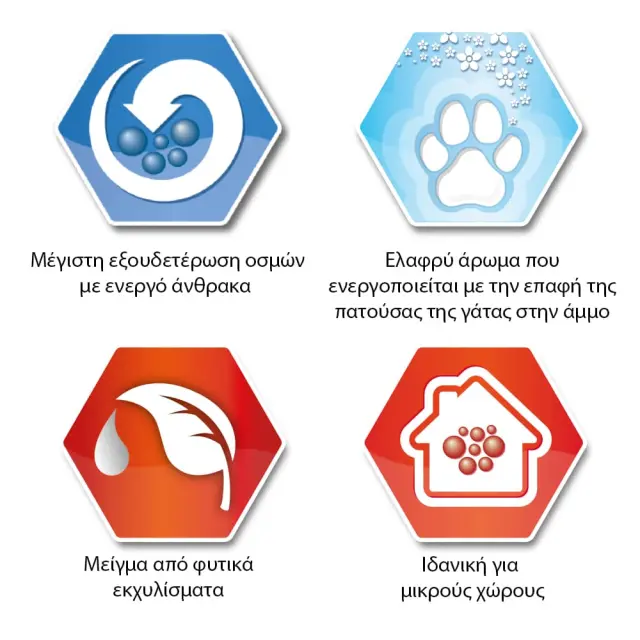 Ever Clean Fast Acting Odour Control για Πανίσχυρη εξάλειψη οσμών σε μικρούς χώρους 10lt 2