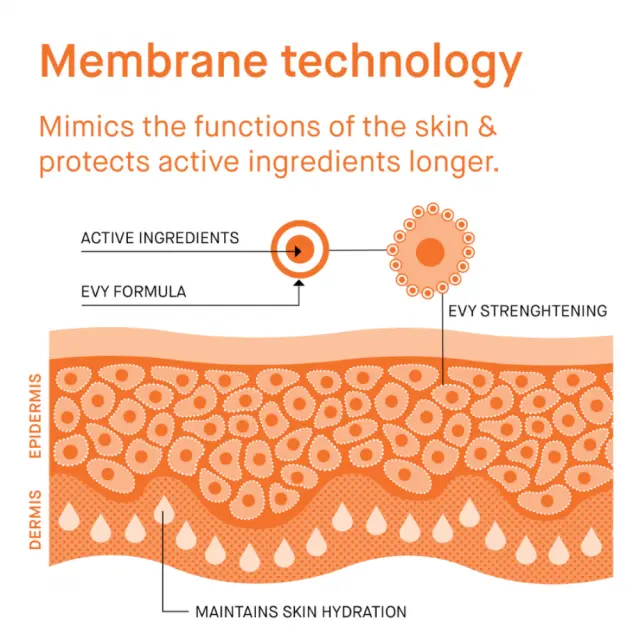 EVY Technoology Sunscreen Mousse Αντηλιακή Μους Μακράς Διαρκείας Για Πρόσωπο Και Σώμα SPF30 100ml 2