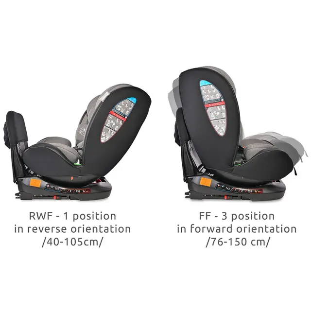 Lorelli Κάθισμα Αυτ/του I-size 40-150cm Isofix Anti Rebound Bar Ares Green 10071792411 3
