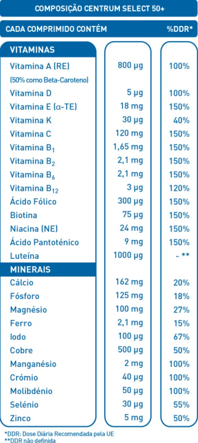 Centrum Select 50+ Complete from A to Zinc Συμπλήρωμα Διατροφής Πλούσιο σε Βιταμίνες και Μέταλλα για Ενήλικες άνω των 50 Ετών, 60tabs 3