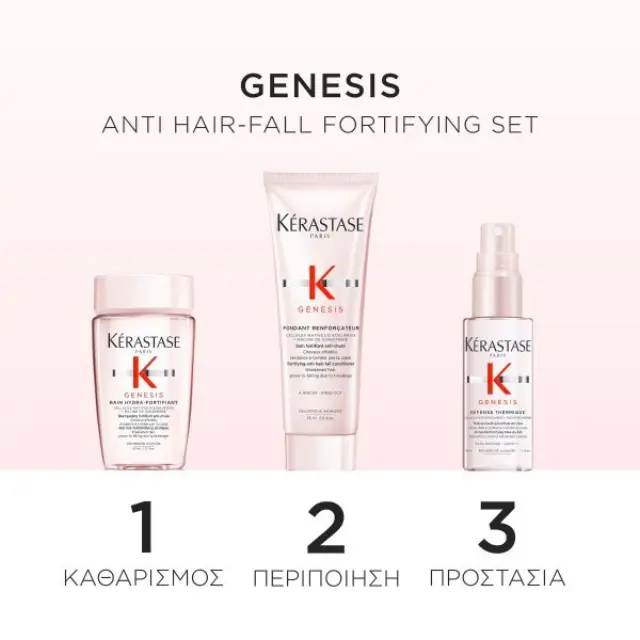Kérastase Genesis Discovery Travel Set (Bain Hydra-Fortifiant 80ml, Fondant Renforcateur 75ml, Defense Thermique 45ml) 2