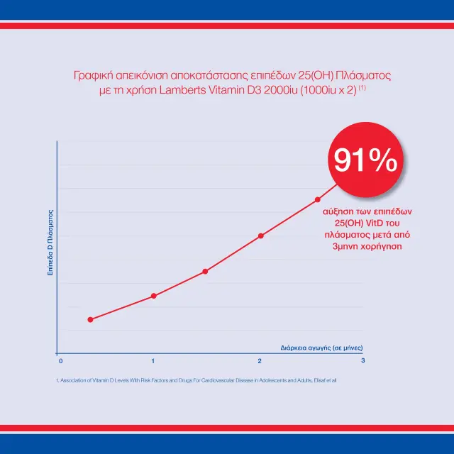 Lamberts | Vitamin D3 Drops | Συμπλήρωμα Διατροφής σε Παρθένο Ελαιόλαδο | 20ml / 600drops 2