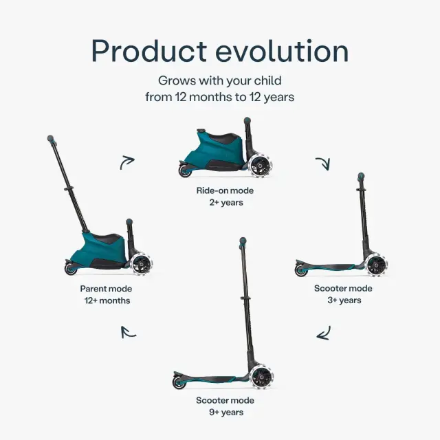 SmarTrike Xtend Ride-on Τρίτροχο Πατίνι 4 σε 1 με Κάθισμα Teal 12+ Μηνών 3