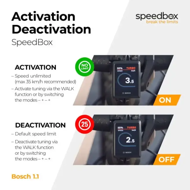ΚΥΚΛΩΜΑ SPEEDBOX 1.1 ΓΙΑ BOSCH SMART SYSTEM 3