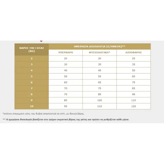 Virbac Cat Urology Struvite Dissolution Ξηρά Τροφή Γάτας 1.5kg 2