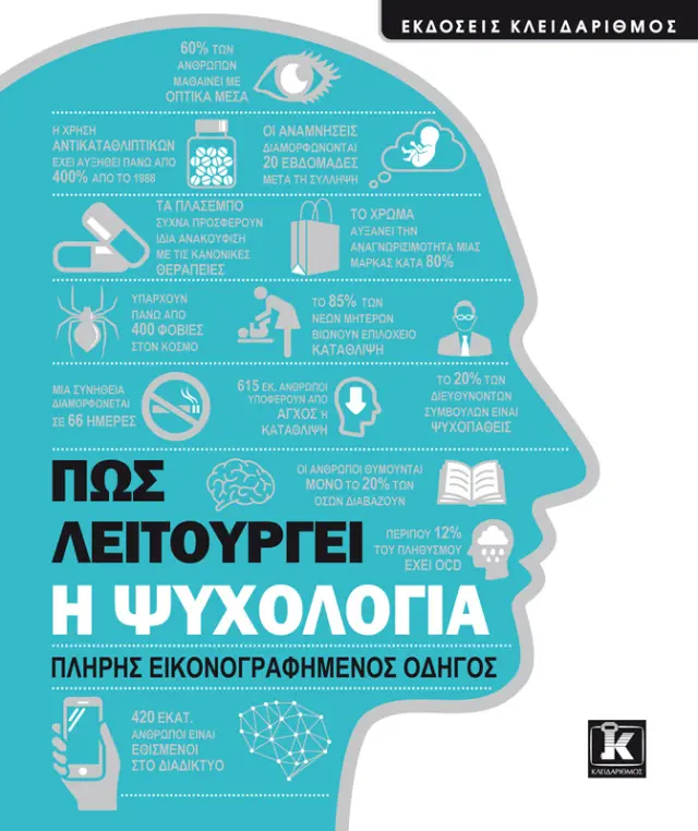 Πως λειτουργεί η ψυχολογία