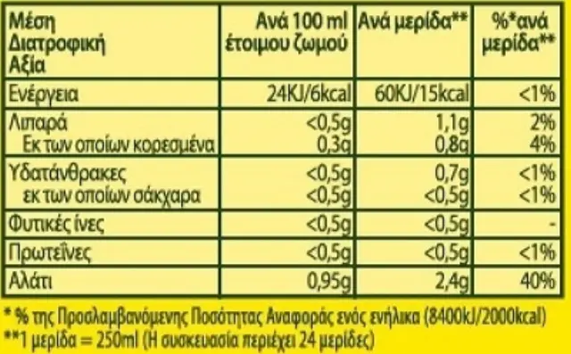 Knorr Κύβοι Μαγειρικής Ζωμός Βοδινού 10gr 12τμχ 2