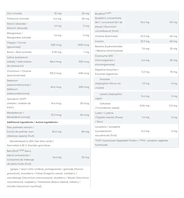 Natural Factors Men’s 50+ MultiFactors 3
