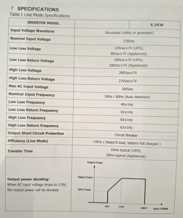 Υβριδικό Inverter καθαρού ημιτόνου - 5KVA - 819416 2