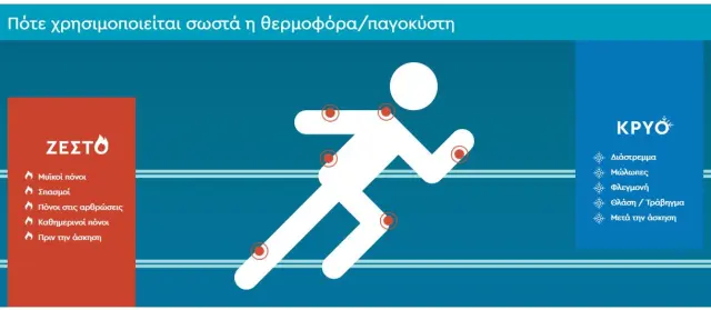4action Hot Gel Θερμή Γέλη Ανακούφισης + Ξεκούρασης 100ml 2
