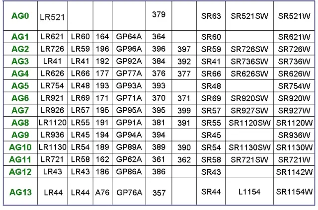 Αλκαλικές μπαταρίες AG (1.55V) - T&E 2