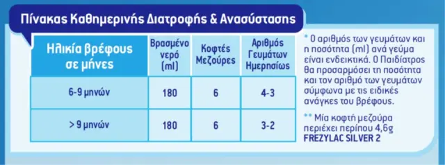 Frezylac Silver 2 Αγελαδινό Γάλα για Βρέφη από τον 6 μήνα έως τον 12 μήνα, 400gr 3