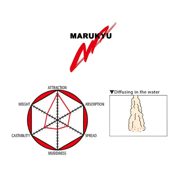 Μαλάγρα Marukyu 1410 Chinu Spice 1300gr 2