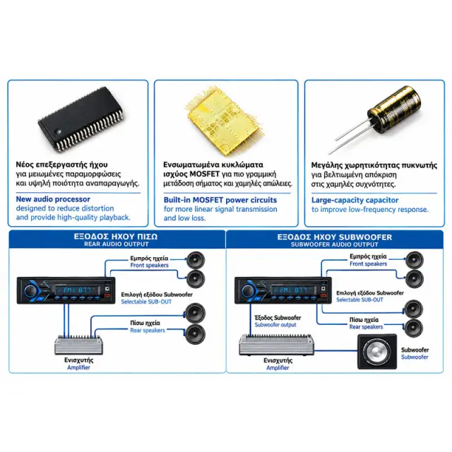 Pervoi Ηχοσύστημα Αυτοκινήτου CTC-6232 – Pervoi CTC-6232 Car MP3 Player 014425 3