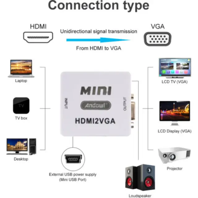 Andowl Μετατροπέας HDMI female σε VGA female Λευκό (Q-JC145) 2