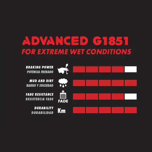 ΤΑΚΑΚΙΑ ΔΙΣΚΟΦΡΕΝΟΥ GALFER FD496 ADVANCED ΓΙΑ SHIMANO 2