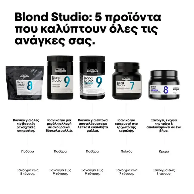 L'Oreal Professionnel Blond Studio 7 Lightening Platinium Plus Paste 500ml 2