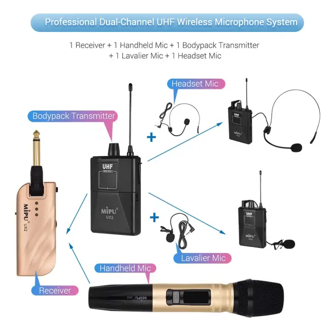 Ασύρματο σύστημα μικρόφωνο UHF MiPU UX2 2