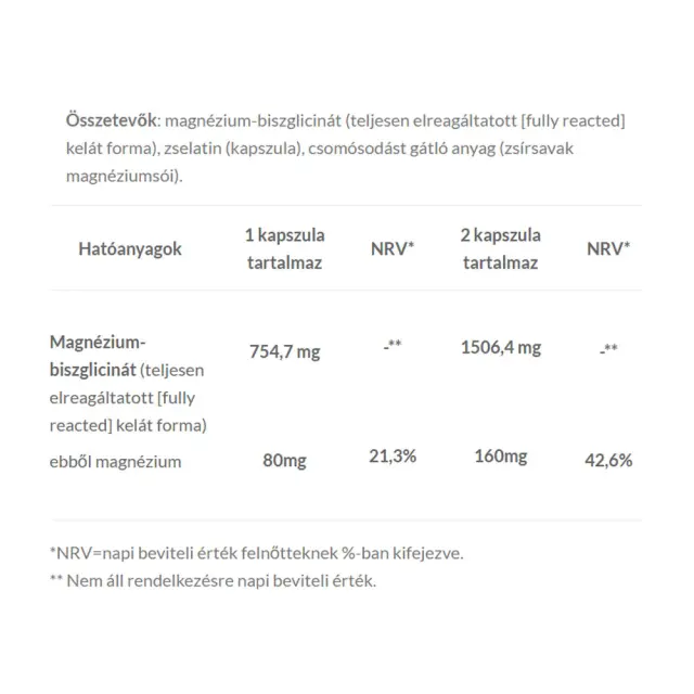 JutaVit Magnesium Bisglycinate Reacted 2