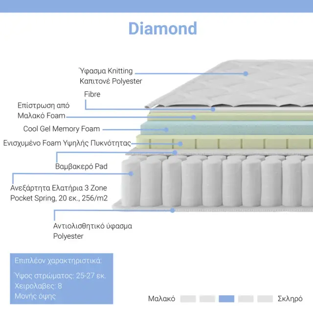Στρώμα Diamond pakoworld pocket spring+ gel memory foam 25-27cm 140x200εκ 2
