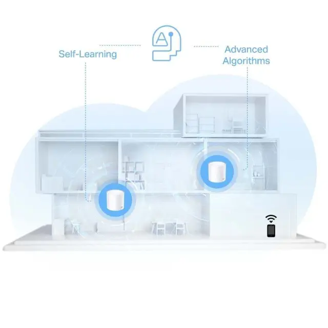TP-LINK Deco X10 AX1500 Whole Home Mesh Wi-Fi 6 System Dual Band (2.4 & 5GHz) (DECO X10(2-PACK) (TPDECOX10-2PACK) 3