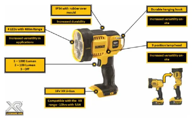 ΦAKOΣ ΠΡΟΒΟΛΕΑΣ ΕΠΑΝΑΦΟΡΤΙΖΟΜΕΝΟΣ 18V XR LED DEWALT DCL043 (ΧΩΡΙΣ ΜΠΑΤΑΡΙΑ & ΦΟΡΤΙΣΤΗ) 3