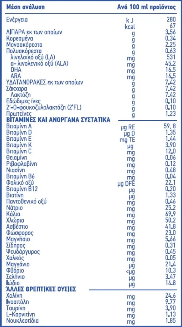 Nestle Nan Optiro 1 Starterpack Γάλα Για Βρέφη Έτοιμα Προς Κατανάλωση 6x70ml 2