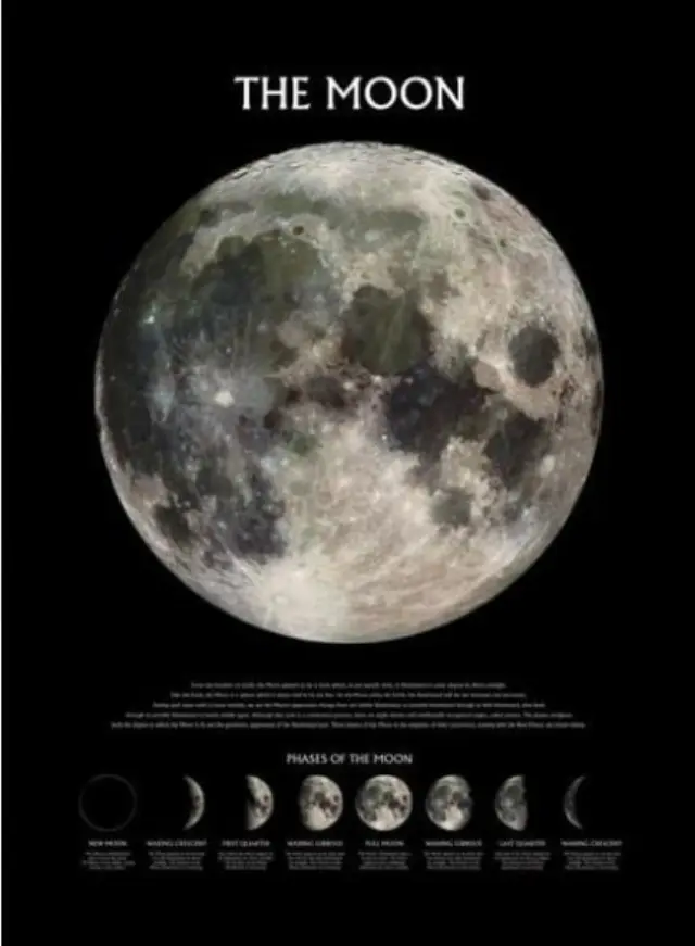 Αφίσα Pyramid The Moon Phases 61 X 91,5εκ