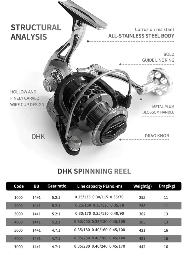 Μηχανάκι ψαρέματος - DHK3000 - 931078 2
