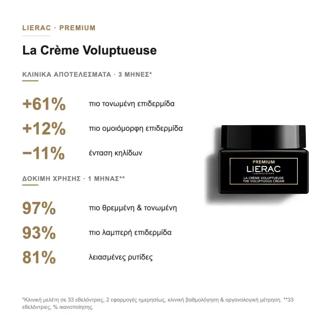 Lierac Premium La Creme Voluptueuse Κρέμα Προσώπου Ολικής Αντιγήρανσης με Υαλουρονικό Οξύ & Νιασιναμίδη, 50ml 3