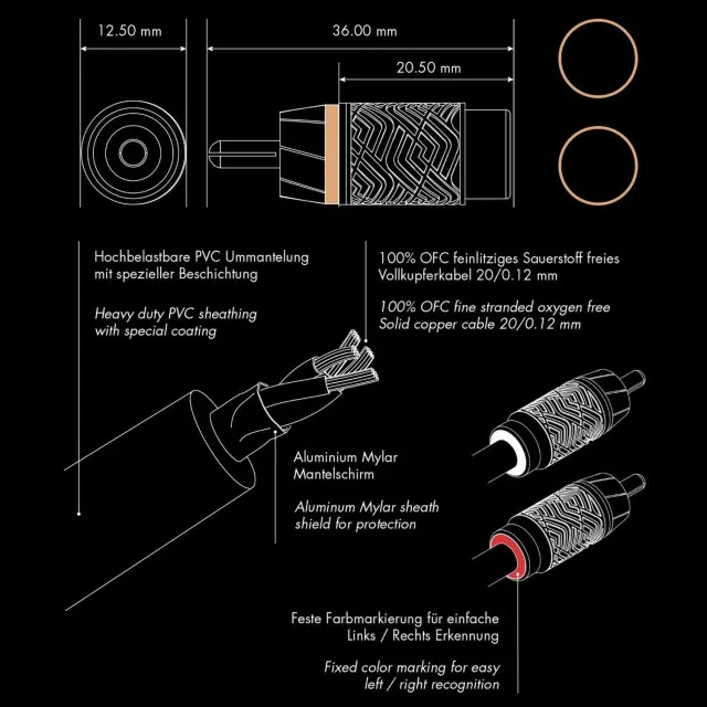 ETON RCA2P-075 2-CH Performance RCA cable 0.75 m 2