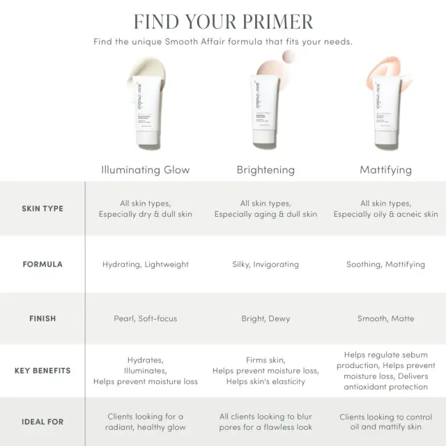 Jane Iredale Smooth Affair® Brightening Face Primer 50ml 3