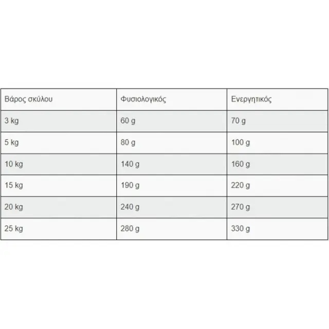 BELCANDO FINEST GRAIN FREE SALMON 12,5KG + 1KG ΔΩΡΟ 2