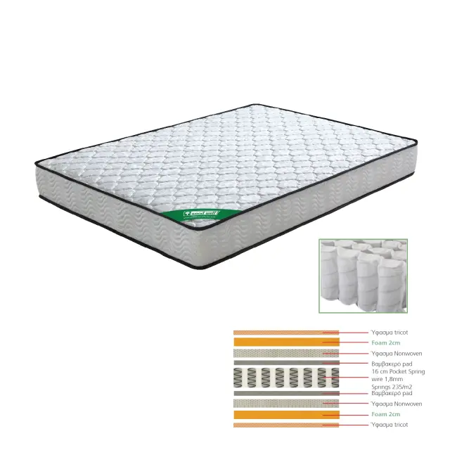 Στρώμα 140x190/20cm Pocket Spring Διπλής Όψης