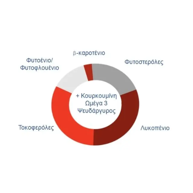IMMUVIT Lycoprost Συμπλήρωμα Διατροφής για την Υγεία του Προστάτη, 30caps 2