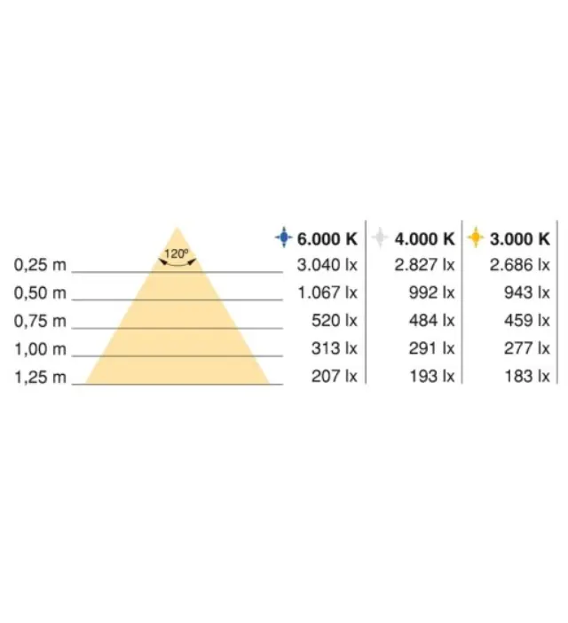 ΤΑΙΝΙΑ LED EMUCA LYNX PREMIUM 14.4W IP20 (12V DC) 5000MM 6000K 2