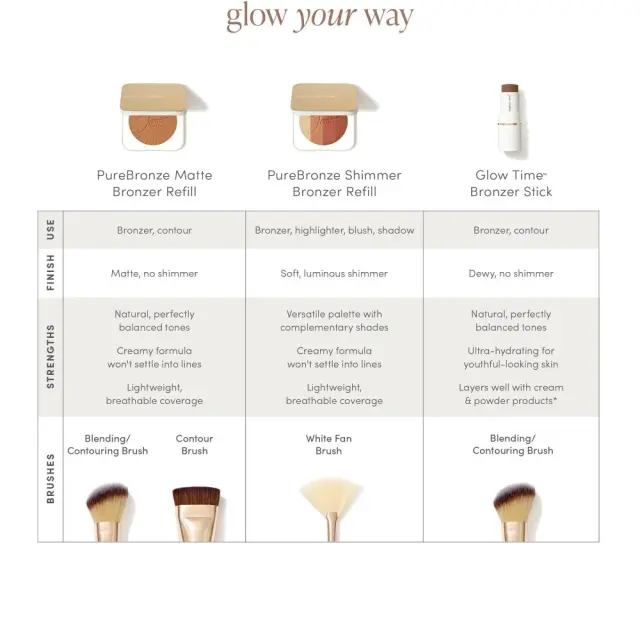 PureBronze Matte Bronzer Refill - Light 3