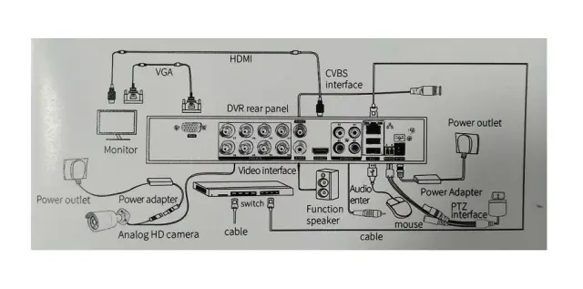 Καταγραφικό δικτύου με 4 κάμερες - CCTV Security Recording System - POE - 080074 3