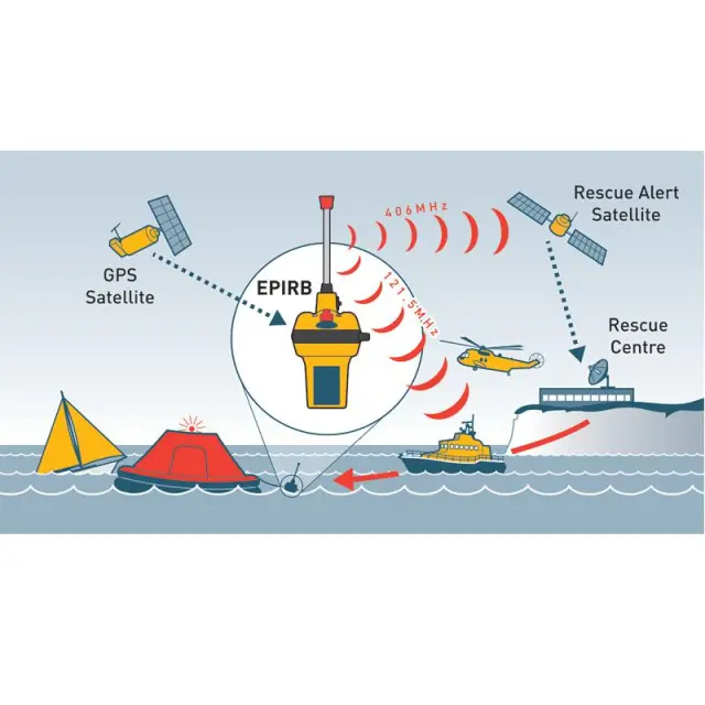 Ocean Signal Θεσιδεικτικός Ραδιοφάρος Έκτ Ανάγκης EPIRB1 Pro, με θήκη 3