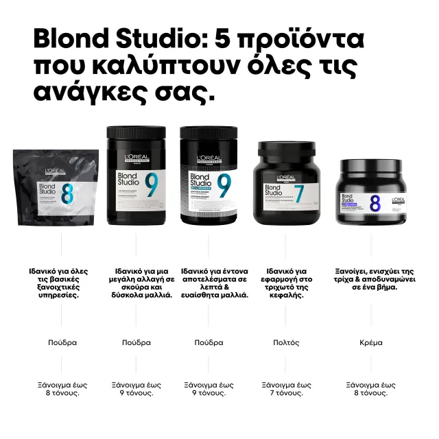 L’Oreal Professionnel Blond Studio 8 Lightening Powder Multi-Techniques 500gr 3