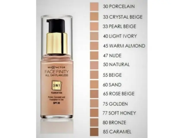 Max Factor Facefinity All Day Flawless 3 In 1 Foundation Spf20 42 Ivory 30ml 2