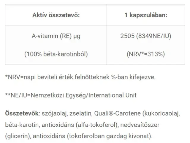 JutaVit Beta-Carotene 15 mg 2