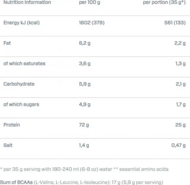 Dymatize Elite 100% Whey Πρωτεΐνη Ορού Γάλακτος Χωρίς Γλουτένη με Γεύση Rich Chocolate 942gr 2