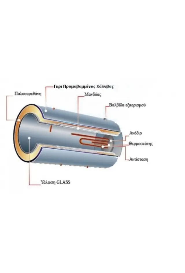 Μπόιλερ (Boiler) Ηλιακού Θερμοσίφωνα SOL-Violaris EnergyPro 120lt Glass/Ral Τριπλής Ενέργειας 3