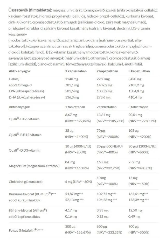 JutaVit Nervaron Complex 2