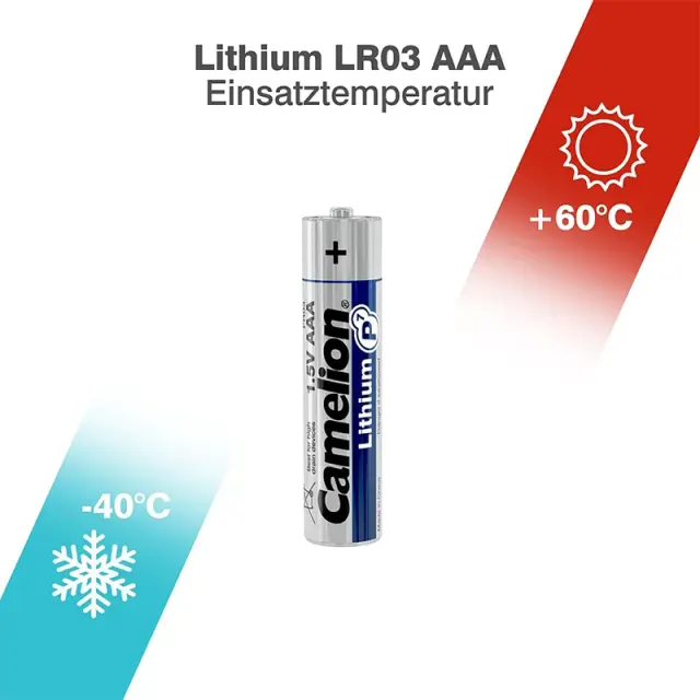 Camelion FR03-BP2 – Μπαταρία Λιθίου AAA 1.5V (2τμχ) 2